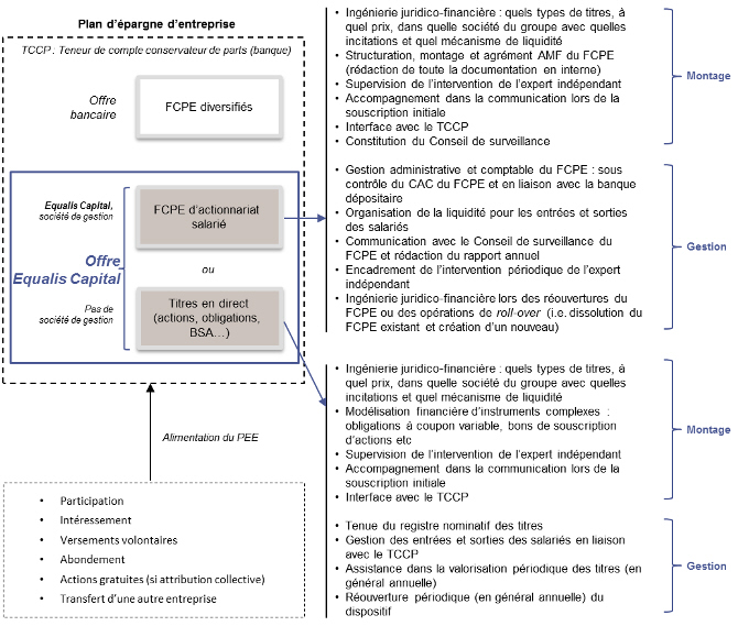 schema-management