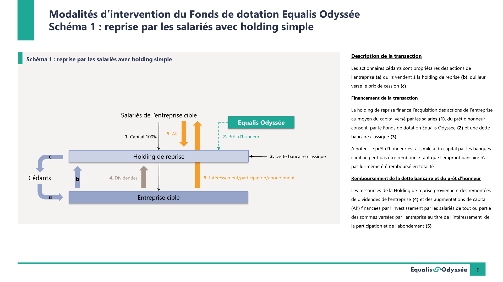 Equalis Odyssée Schéma 1