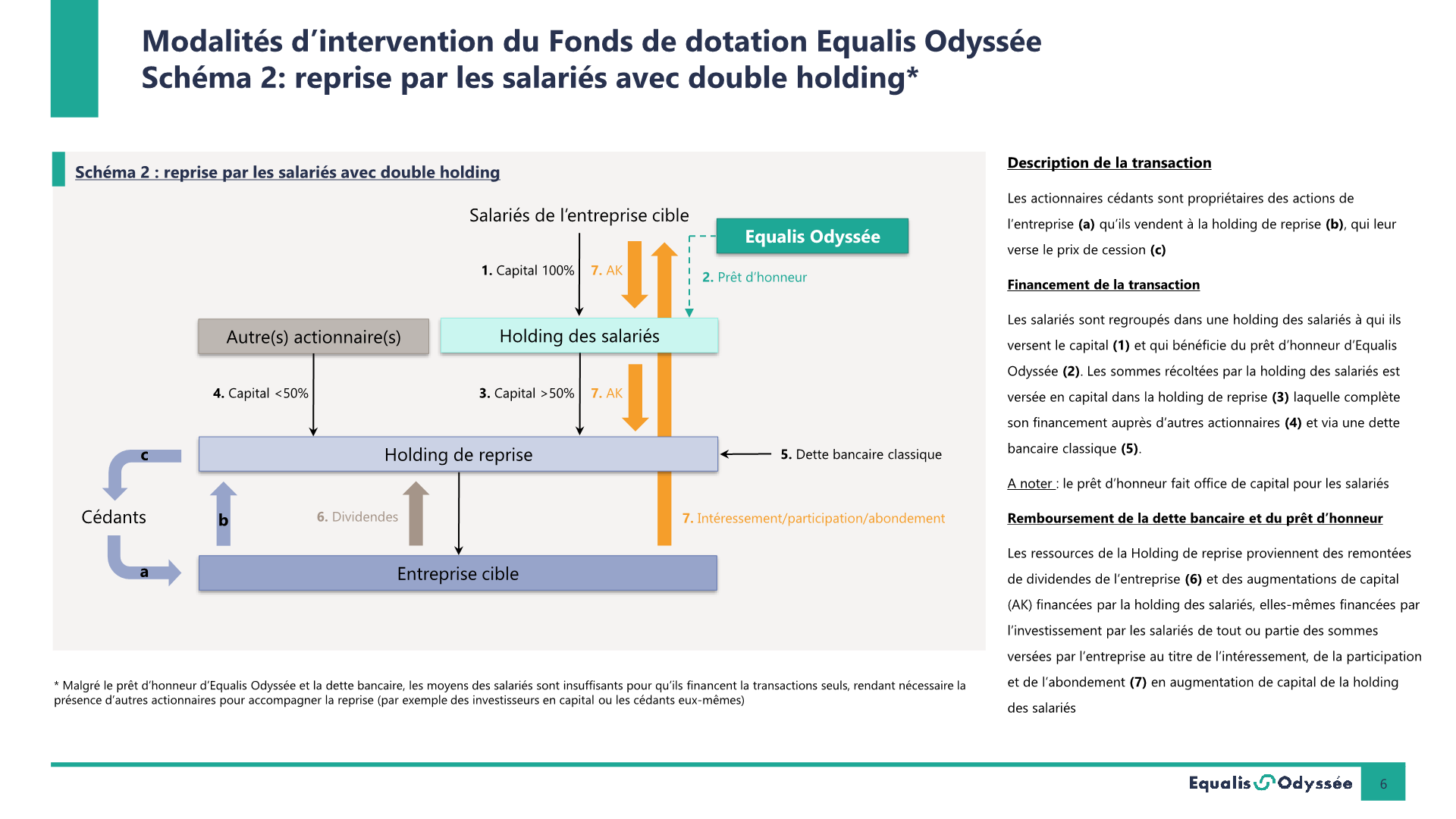 Equalis Odyssée Schéma 2